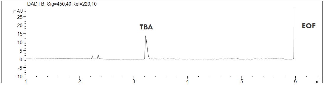 TBA, tetra-n-butylammonium