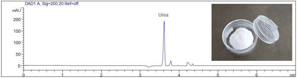 analysis of urea Harnstoff, CE