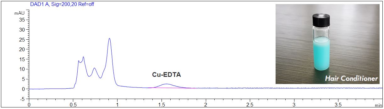 organic acids, EDTA, direct detection, CE, Kapillarelektrophorese