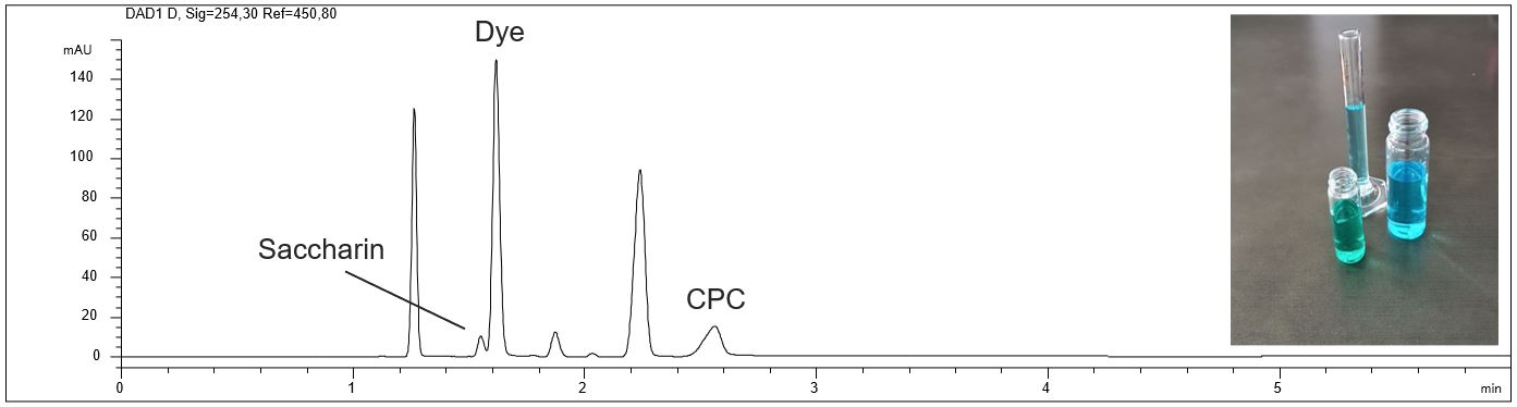 CPC-calibration