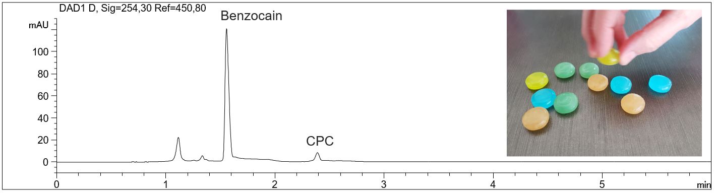 CPC-calibration