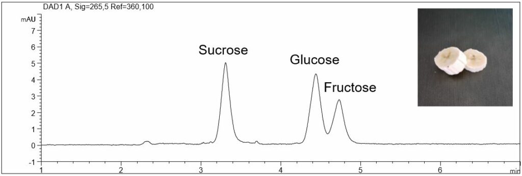 sucrose, glucose, fructose, CE, banana, strawberry