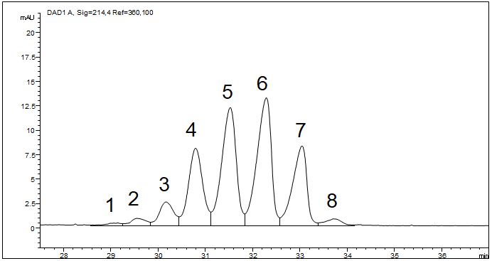 EPO – Erythropoietin (EP-Monograph No.: 1316)CAS-Nr: 113427-24-0 Separation: CZE 