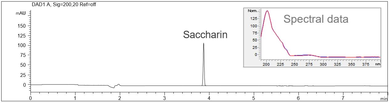 Saccharin CE bright nickel bath